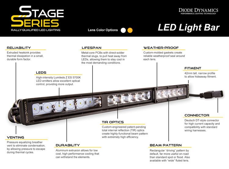[ふく] ダイオードダイナミクス 42 Light Bar Diode Dynamics Stage Series 42